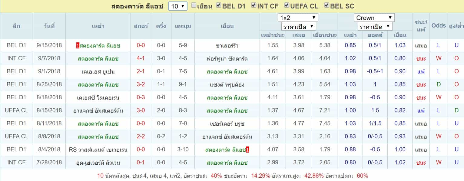 ผลงานทีมเยือน สตองดาร์ด ลีแอช