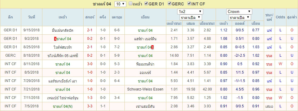 สถิติ ชาลเก้ 04