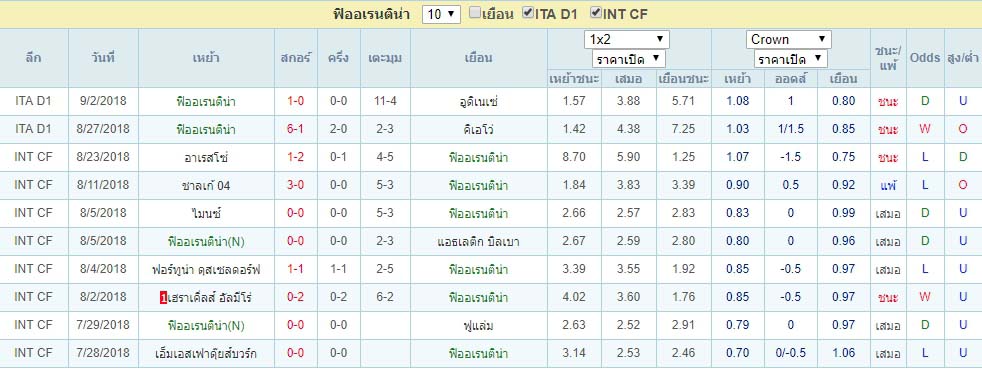 สถิติ ฟิออเรนติน่า