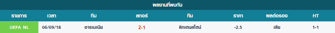 จันทร์ สถิติที่พบกันระหว่าง ลิกเตนสไตน์ vs อารเมเนีย