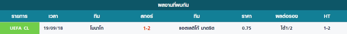 พุธ สถิติที่เคยพบกันมาระหว่าง แอตเลติโก้ มาดริด vs โมนาโก