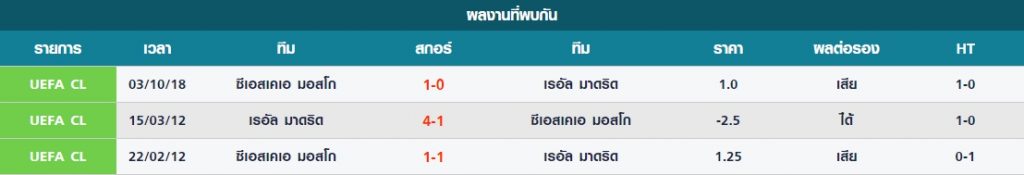 คิกออฟ 00.55 น. : ยูฟ่า แชมเปี้ยนส์ลีก : เรอัล มาดริด vs ...