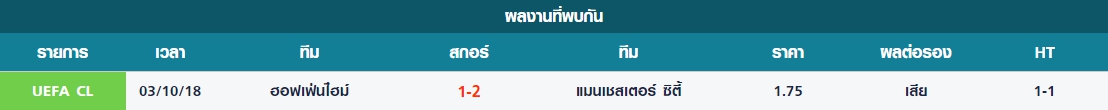 พุธ สถิติที่พบกัน ระหว่าง แมนเชสเตอร์ ซิตี้ vs ฮอฟเฟ่นไฮม์