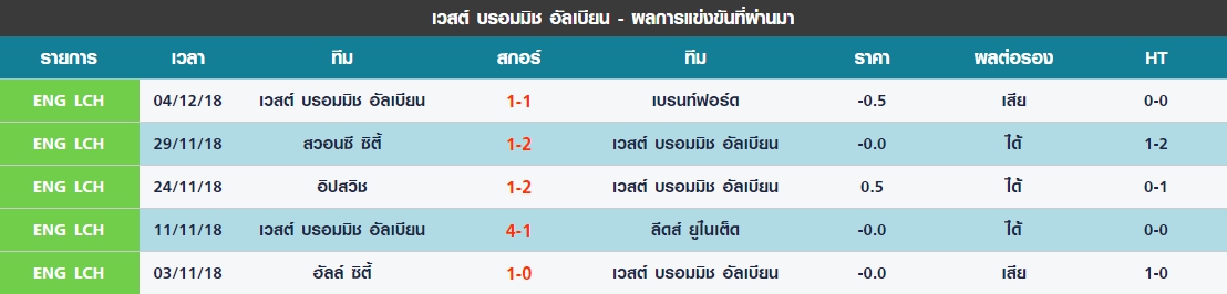 ศุกร์ 5 นัดล่าสุดของ เวสต์ บรอมมิช อัลเบียน