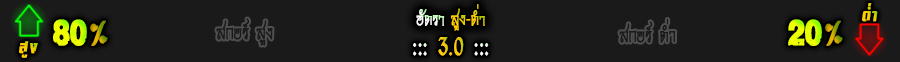 อัตราสูงต่ำ มึนเช่นกลัดบัค vs เนิร์นแบร์ก