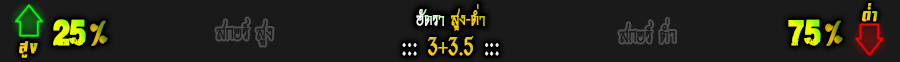 อัตราสูงต่ำ อัมม์ ซาลาล vs อัล คูไรติอัต