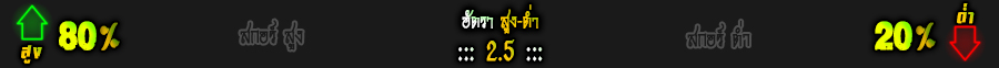 อัตราสูงต่ำ เซ็คท์เซีย เนส ซิโอน่า vs ฮาโปเอล มาร์โมเร็ค