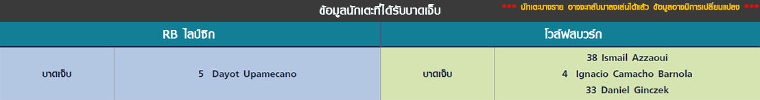 พุธ นักเตะที่ได้รับบาดเจ็บ RB ไลป์ซิก vs โวล์ฟสบวร์ก