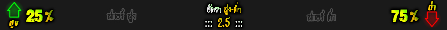 พุธที่ 20 อัตราสูงต่ำ นอร์ทอีสท์ ยูไนเต็ด Vs ปูเน่ ซิตี้