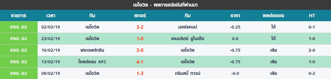 ศุกร์ 5 นัดล่าสุดของ เยโอวิล