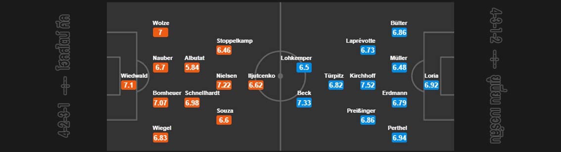 ศุกร์ที่ 1 นักเตะที่คาดว่าจะลง โฮลสไตน์ คีล vs ยูเนี่ยน เบอร์ลิน