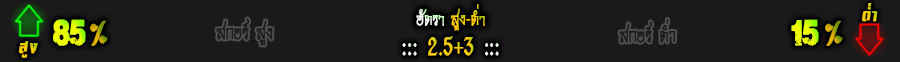 ศุกร์ที่ 15 อัตราสูงต่ำ โฮลสไตน์ คีล vs แอร์ซเกเบียร์เก้ เอา