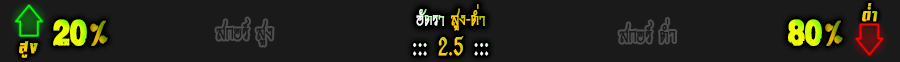 เสาร์ ที่ 16 อัตราสูงต่ำ วูล์ฟแฮมป์ตัน vs แมนเชสเตอร์ ยูไนเต็ด