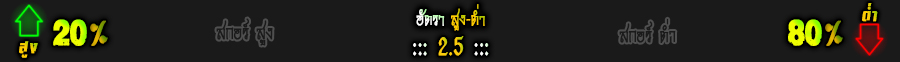 จันทร์ ที่ 22 อัตราสูงต่ำ สโต๊ค ซิตี้ vs นอริช ซิตี้