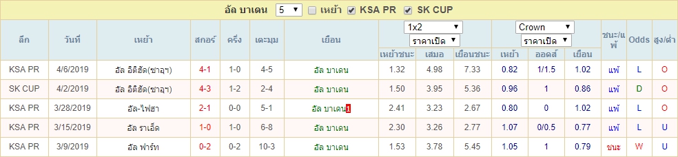 พฤหัส ที่ 11 ผลงาน 5 นัดล่าสุดของ อัล บาเดน