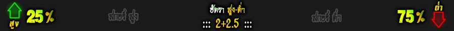 พฤหัส ที่ 11 อัตราสูงต่ำ อัล บาเดน vs อัล ชาบับ