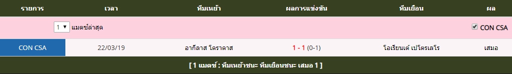 พุธ ที่ 17 สถิติที่พบกันระหว่าง โอเรียนเต้ เปโตรเลโร vs อากีลาส โดราดาส