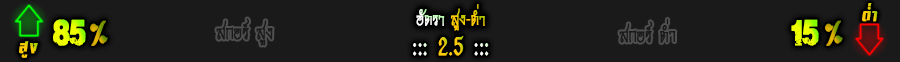 พุธ ที่ 3 อัตราสูงต่ำ ฮูเอสก้า vs เซลต้า บีโก้