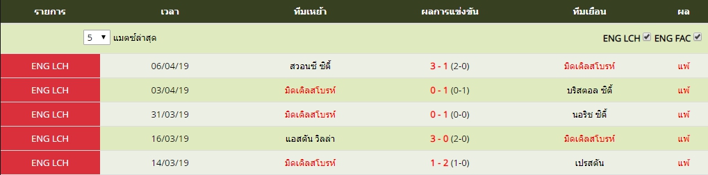 อังคาร ที่ 9 ผลงาน 5 นัดล่าสุดของ มิดเดิลสโบรห์