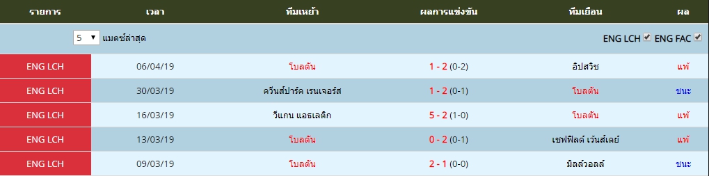 อังคาร ที่ 9 ผลงาน 5 นัดล่าสุดของ โบลตัน