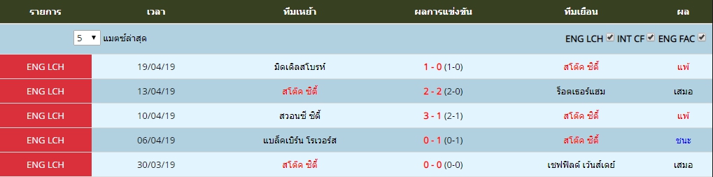 อาทิตย์ ที่ 21 ผลงาน 5 นัดล่าสุดของ สโต๊ค ซิตี้