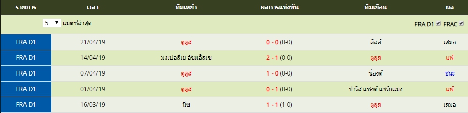 อาทิตย์ ที่ 28 ผลงาน 5 นัดล่าสุดของ ตูลูส