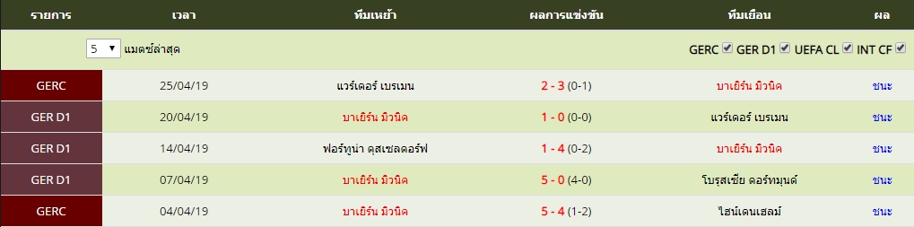 อาทิตย์ ที่ 28 ผลงาน 5 นัดล่าสุดของ บาเยิร์น มิวนิค