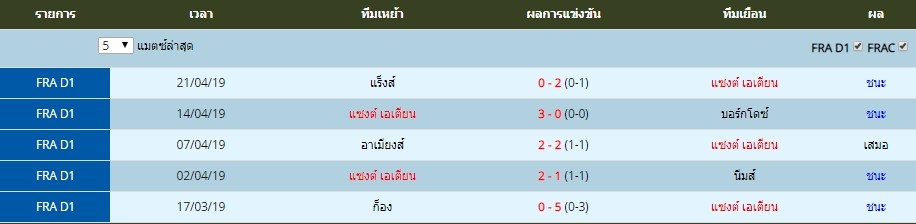 อาทิตย์ ที่ 28 ผลงาน 5 นัดล่าสุดของ เอเตียน