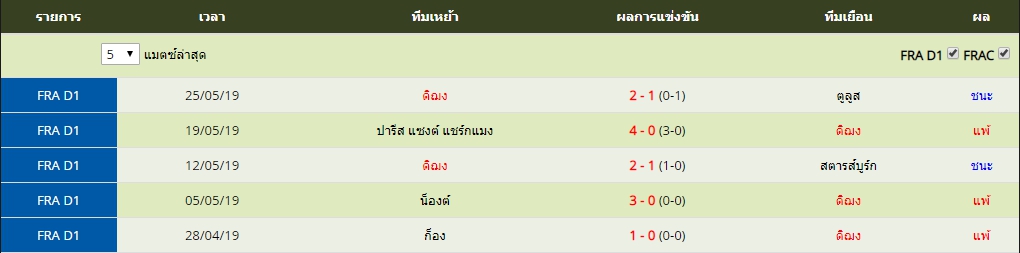 พฤหัส ที่ 30 ผลงาน 5 นัดล่าสุดของ ดิฌง