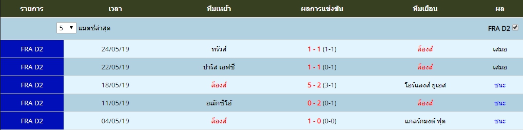 พฤหัส ที่ 30 ผลงาน 5 นัดล่าสุดของ ล็องส์