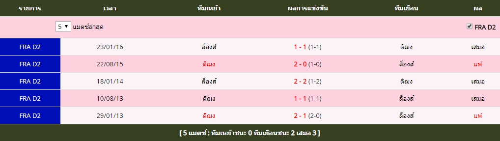 พฤหัส ที่ 30 สถิติที่พบกันระหว่าง ล็องส์ vs ดิฌง