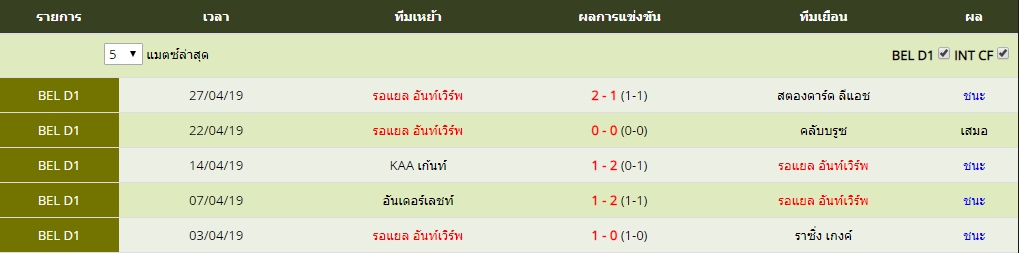 ศุกร์ ที่ 3 ผลงาน 5 นัดล่าสุดของ รอแยล อันท์เวิร์พ