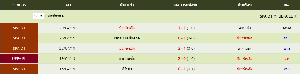 อาทิตย์ ที่ 5 ผลงาน 5 นัดล่าสุดของ บียาร์เรอัล