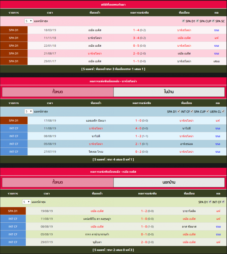 ตารางบอลลาลีก้า สเปน : บาร์เซโลน่า VS เรอัล เบติส