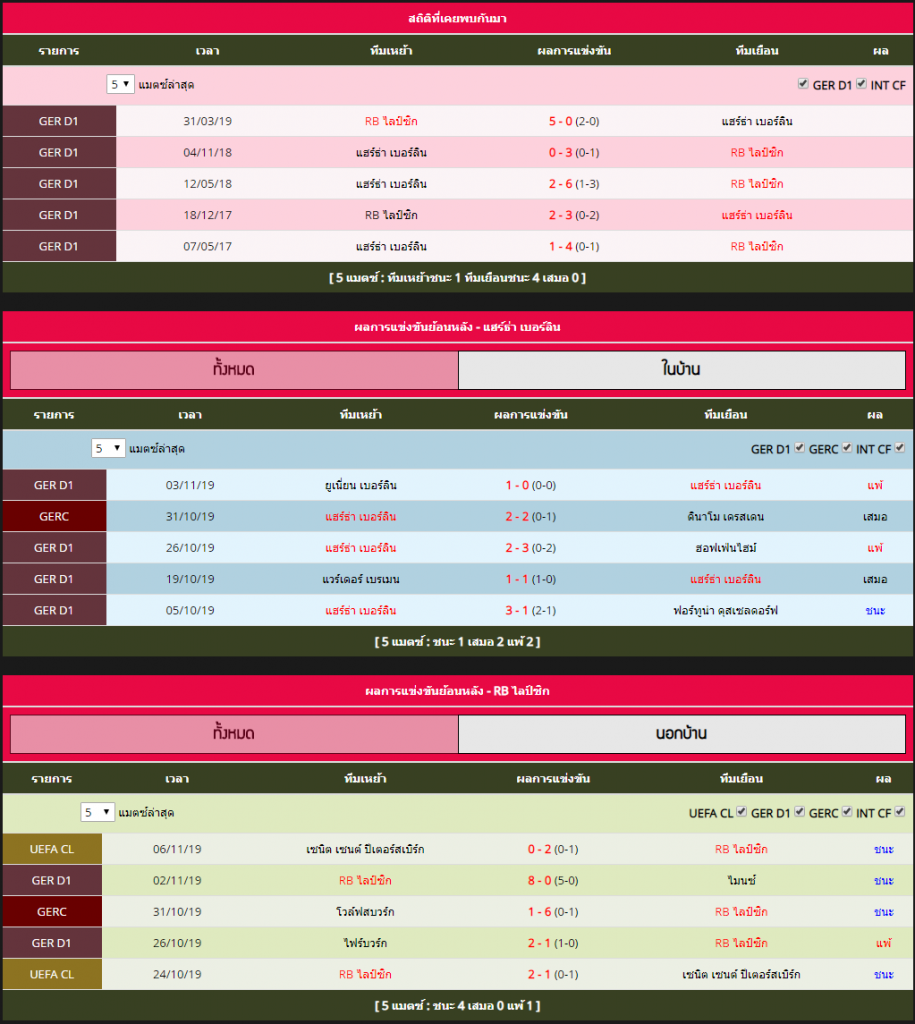 ทีเด็ดบอล บุนเดสลีก้า เยอรมัน : แฮร์ธ่า เบอร์ลิน VS RB ไลป์ซิก