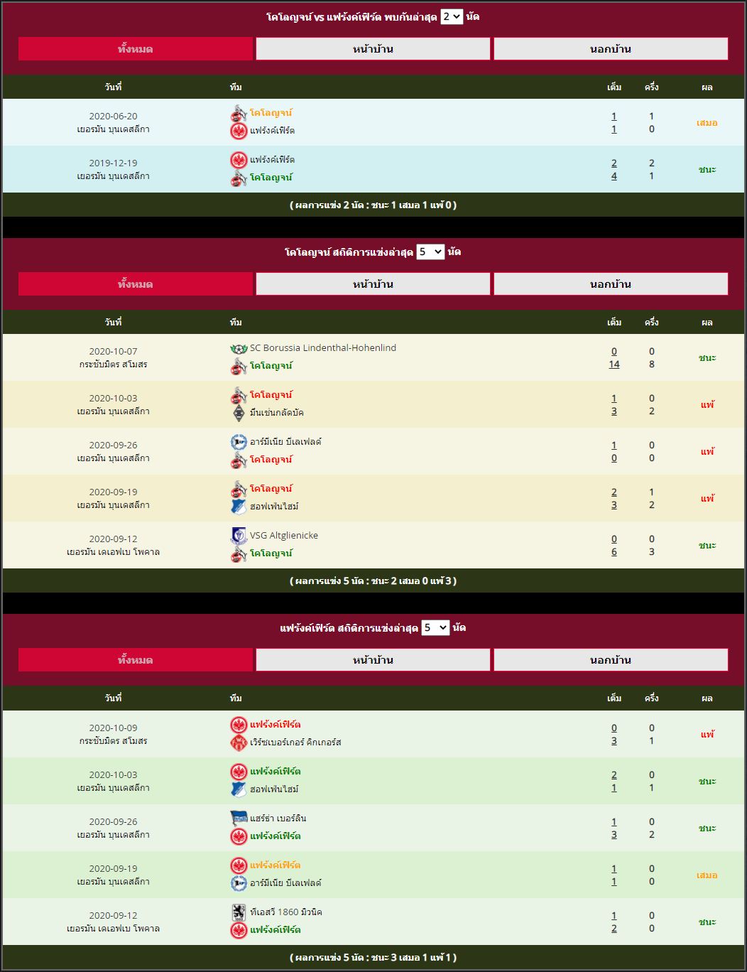 อาทิตย์ ที่ 18 สถิติที่พบกันระหว่าง โคโลญจน์ vs แฟร้งค์เฟิร์ต