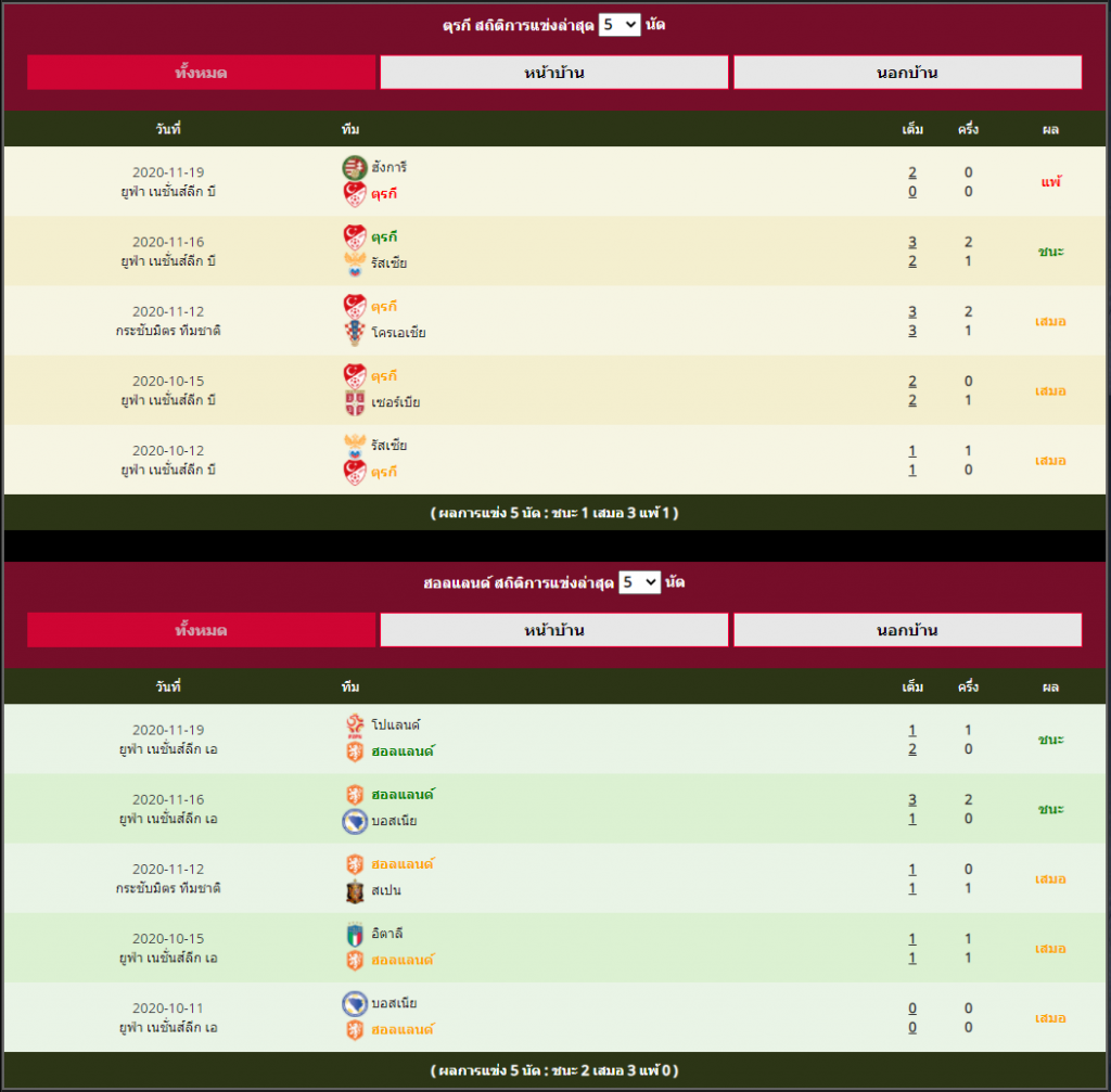 โปรแกรมบอล บอลโลก โซนยุโรป : ตุรกี vs ฮอลแลนด์