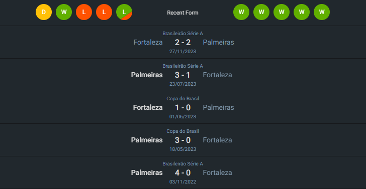 H2H 2024-6-26 ฟอร์ตาเลซ่า vs พัลไมรัส