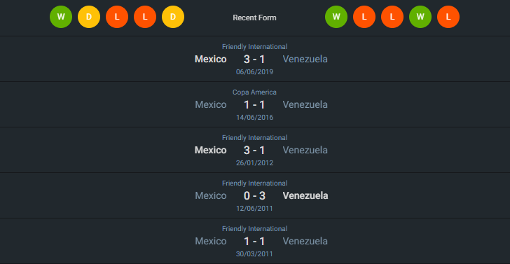 H2H 2024-6-26 เวเนซุเอล่า vs เม็กซิโก