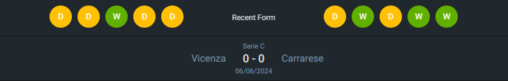 H2H 2024-6-9 คาร์ราเรเซ่ vs วิเชนซ่า