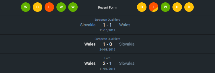 H2H 2024-6-9 สโลวาเกีย vs เวลส์