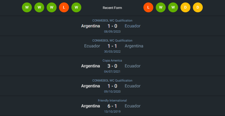 H2H 2024-6-9 อาร์เจนติน่า vs เอกวาดอร์