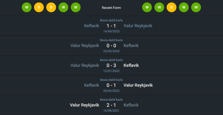 H2H 2024-6-9 เคฟลาวิค vs วาลูร์ เรย์ยาวิค