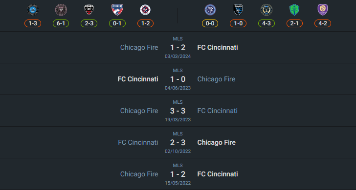 H2H 2024-7-17 เอฟซี ซินซินเนติ vs ชิคาโก้ ไฟร์