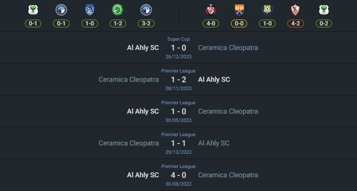 H2H 2024-7-29 อัล อาห์ลี vs เซรามิกา คลีโอพัตรา