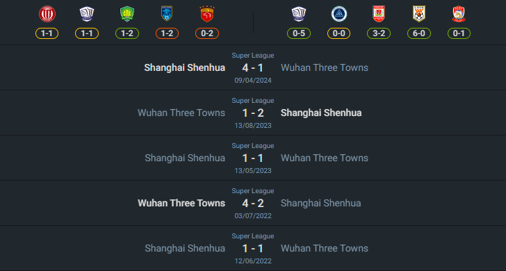 H2H 2024-7-29 อู่ฮั่น ทรี ทาวน์ vs เซี้ยงไฮ้ เสิ่นหัว
