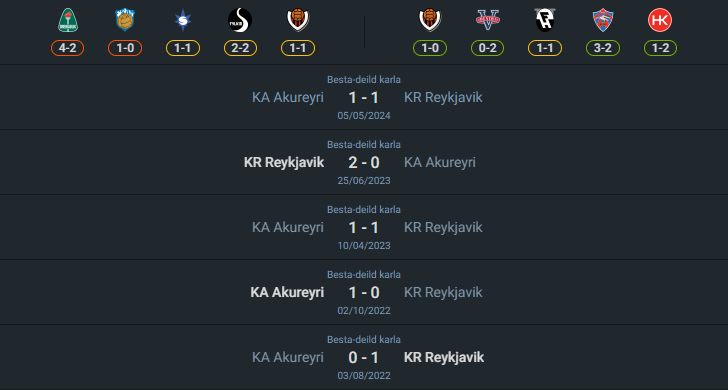 H2H 2024-7-29 เคอาร์ เรย์ยาวิค vs เคเอ อคูเรย์รี่