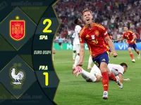 Highlight ยูโร 2024 สเปน 2-1 ฝรั่งเศส