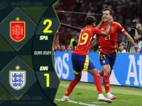 Highlight ยูโร 2024 สเปน 2-1 อังกฤษ