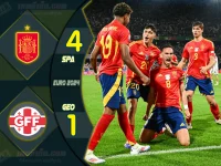 Highlight ยูโร 2024 สเปน 4-1 จอร์เจีย